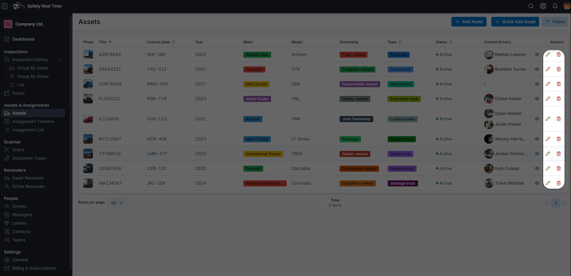 Editing and Deleting Assets