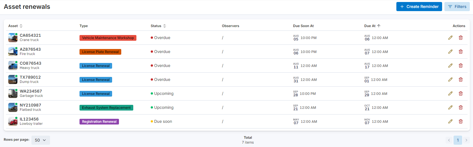 Asset Renewals Overview