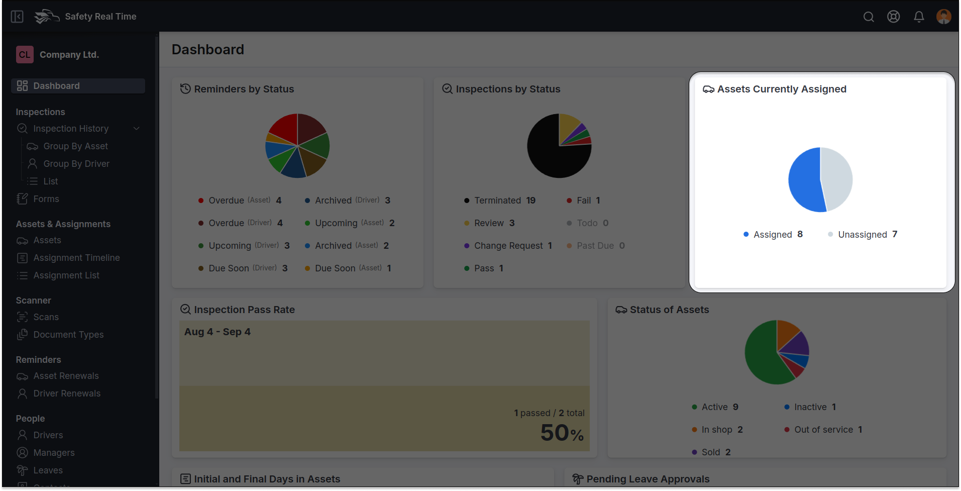 Assets Currently Assigned