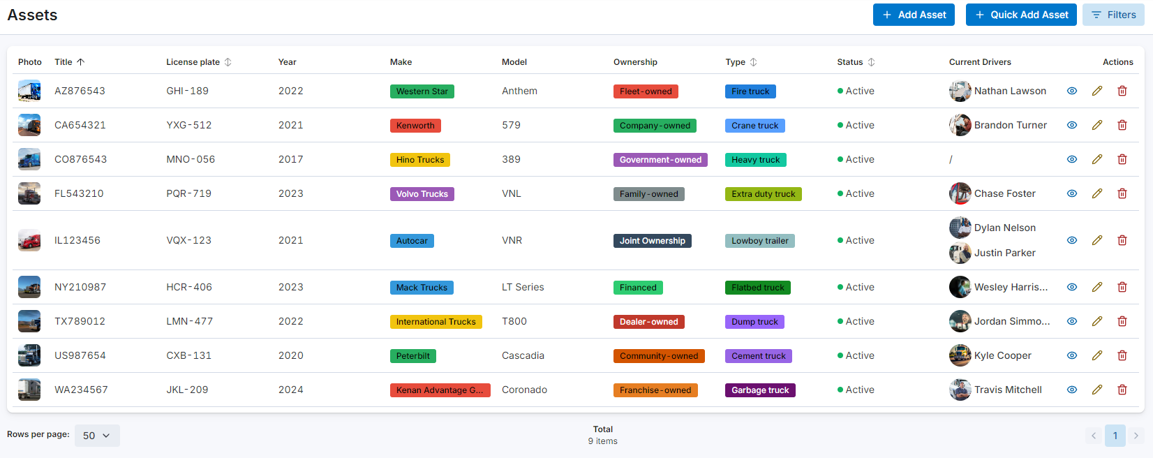 Assets Table Overview