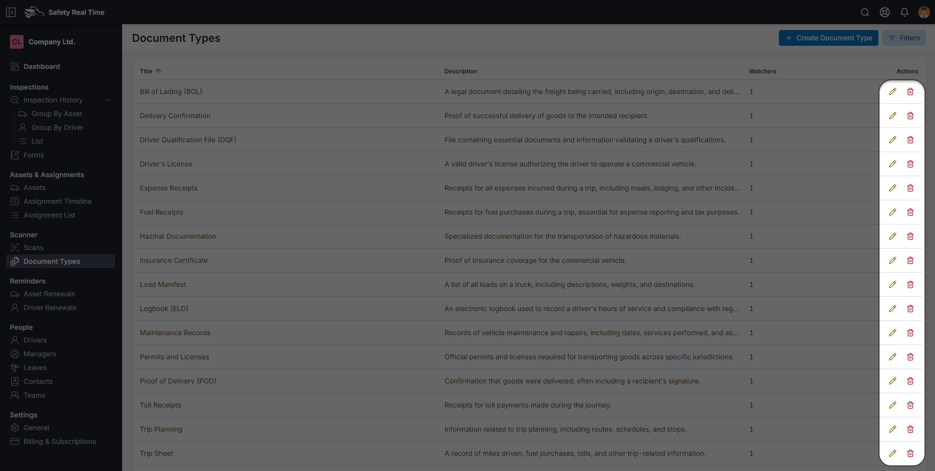 Editing and Deleting Document Types