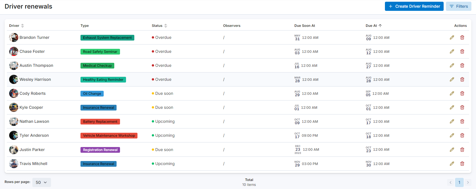 Driver Renewals Overview