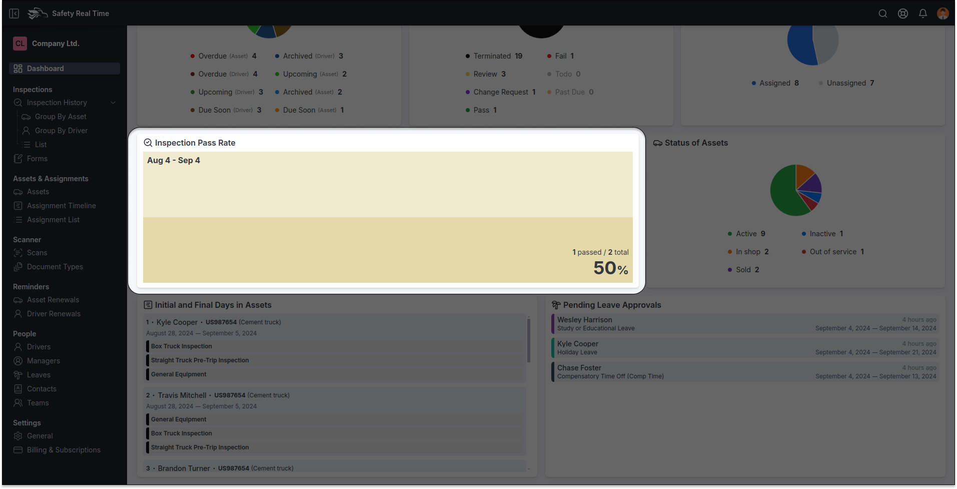 Inspection Pass Rate