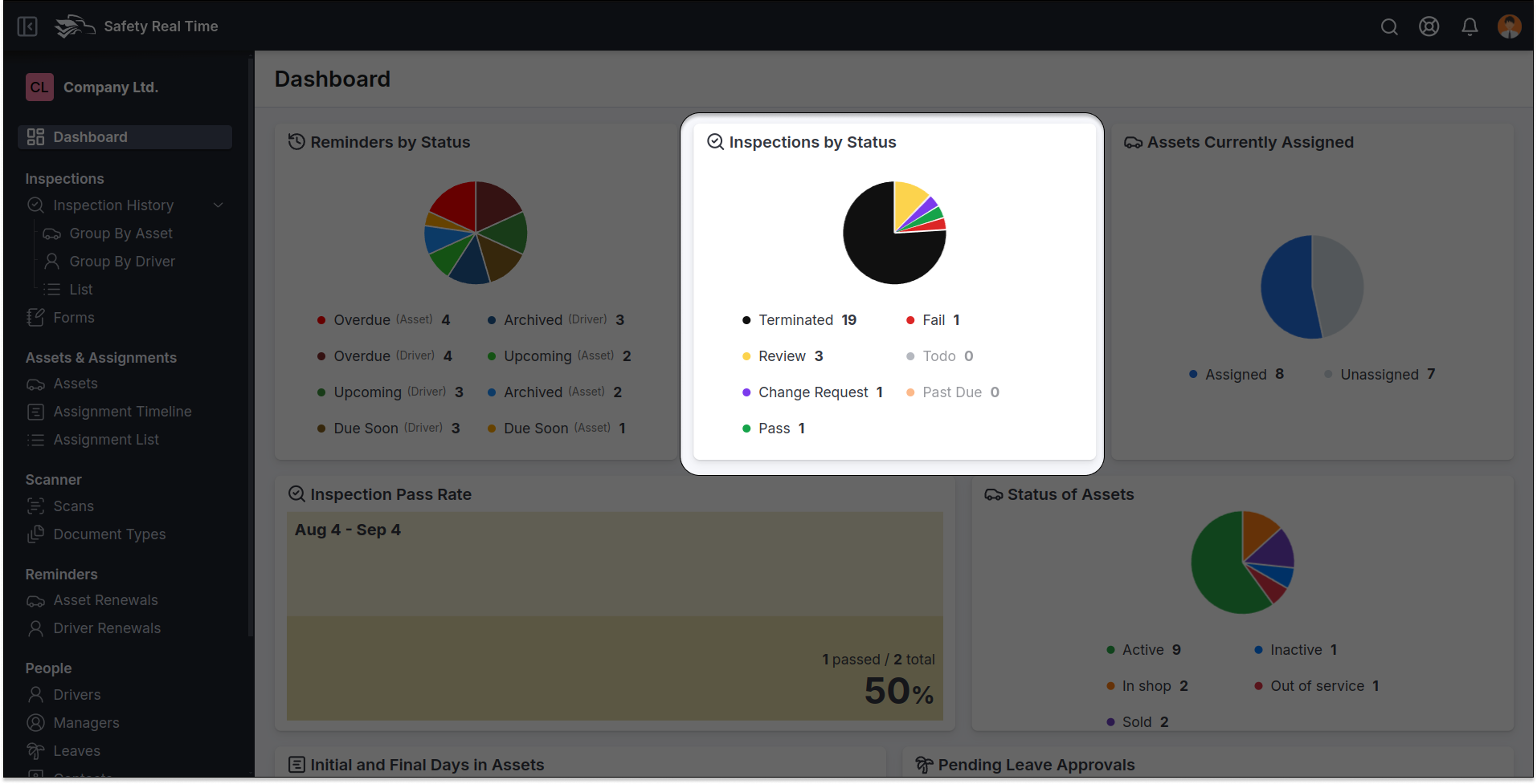 Inspections by Status