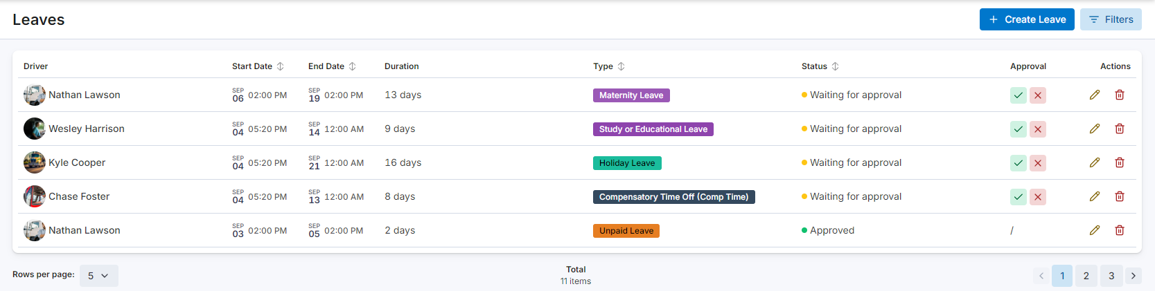Understanding the Leaves Table