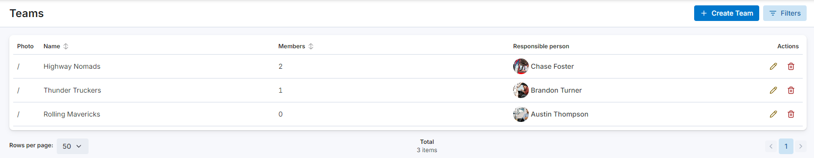 Understanding the Teams Table